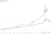 XRP刷新年度新高，飙升幅高达24.72%，还能否继续追涨？，震惊市场-开云体育