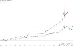 XRP刷新年度新高，飙升幅高达24.72%，还能否继续追涨？，震惊市场-开云体育