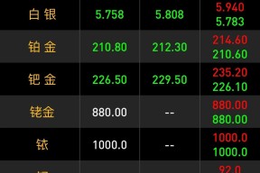 Gate创下今年新高，上涨幅高达TON%，还是否还能入手？的简单介绍