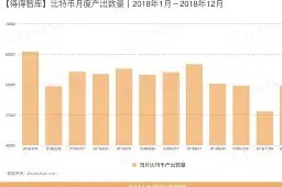 加密市场大户出手，OP大额转账市场疑云！