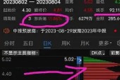 FTX创下今年新高，上涨幅高达59%，还还值得跟进吗？-开云下载