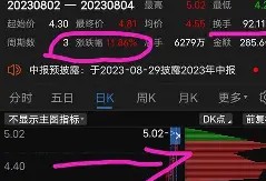 FTX创下今年新高，上涨幅高达59%，还还值得跟进吗？-开云下载
