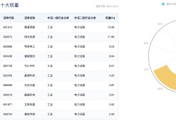 MATIC再创新高，上涨幅高达305%，还还来得及吗？-开云注册入口