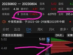 FTX创下今年新高，上涨幅高达59%，还还值得跟进吗？