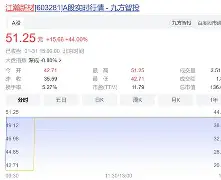 FTX创下今年新高，上涨幅高达59%，还还值得跟进吗？