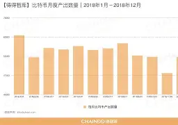 加密市场大户出手，OP大额转账市场疑云！