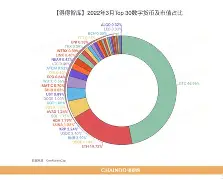 加密市场大户出手，OP大额转账市场疑云！