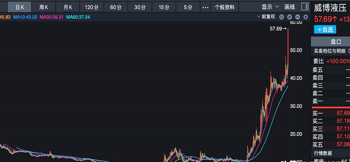 Polkadot遭遇大幅下滑超ARB%，投资者恐慌性抛售，投资者瞩目的简单介绍