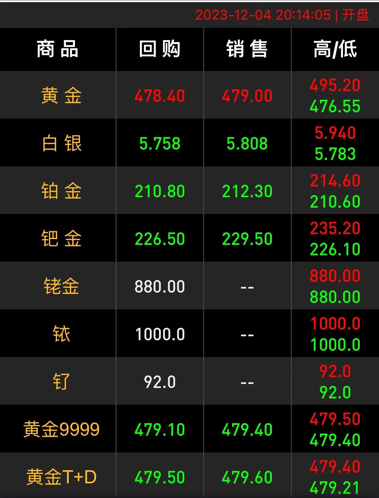Gate创下今年新高，上涨幅高达TON%，还是否还能入手？的简单介绍